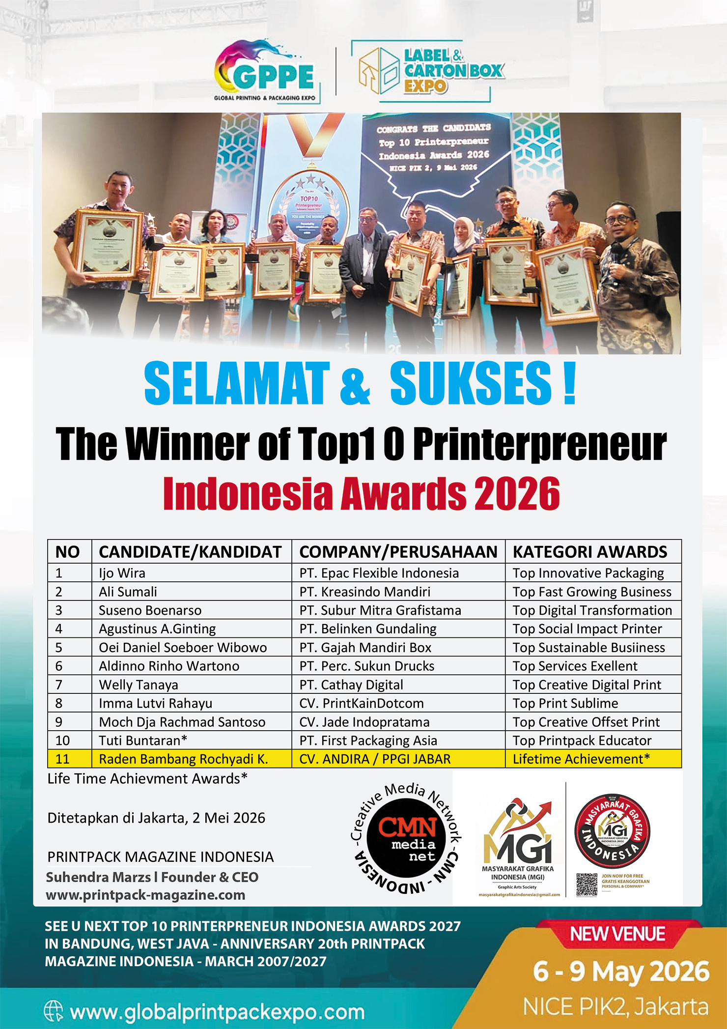 congrats winner top102026